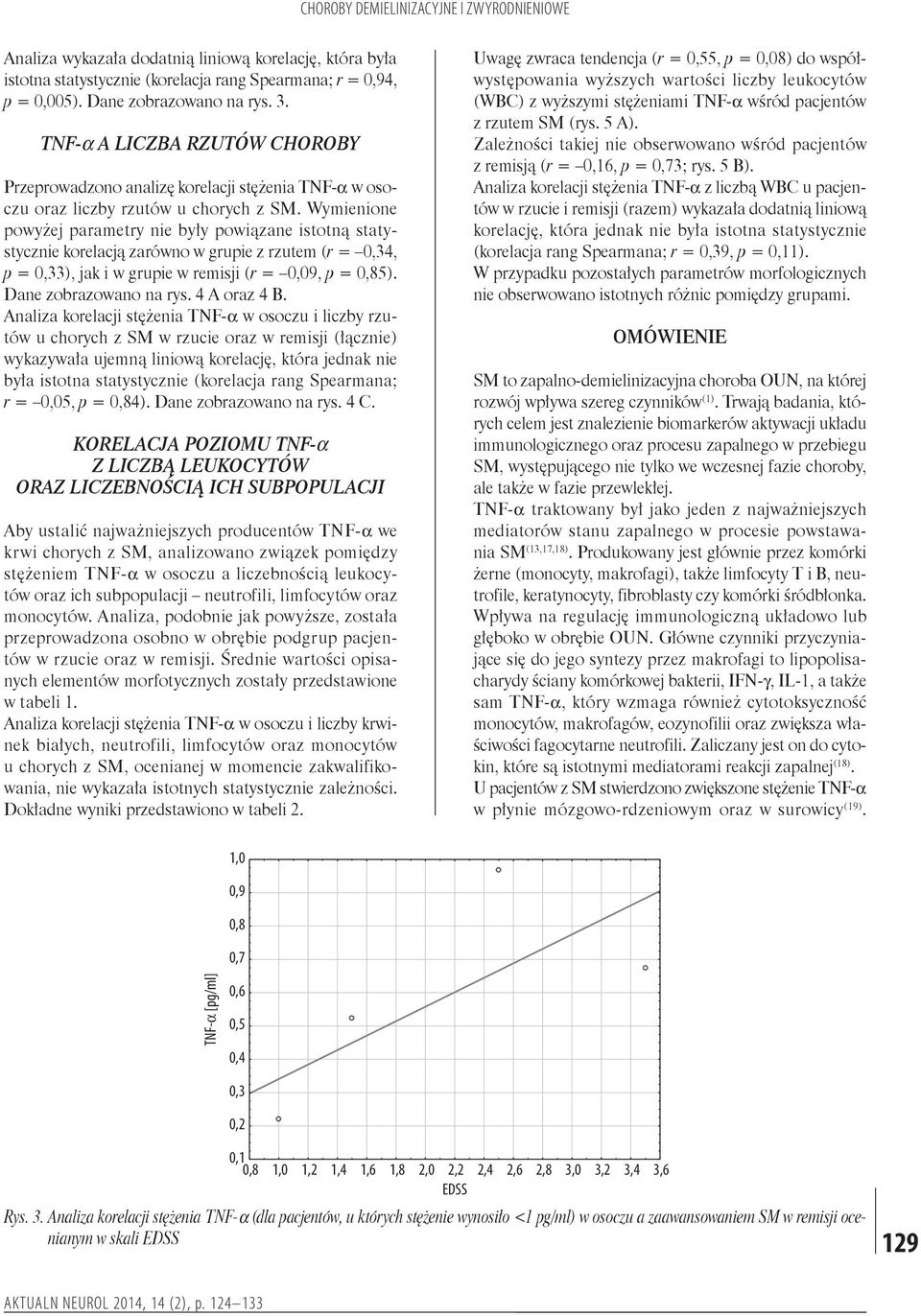 Wymienione powyżej parametry nie były powiązane istotną statystycznie korelacją zarówno w grupie z rzutem (r = 0,34, p = 0,33), jak i w grupie w remisji (r = 9, p = 0,85). Dane zobrazowano na rys.