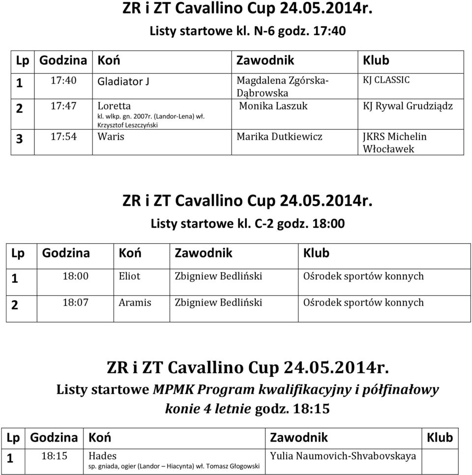 18:00 1 18:00 Eliot Zbigniew Bedliński Ośrodek sportów konnych 2 18:07 Aramis Zbigniew Bedliński Ośrodek sportów konnych Listy startowe