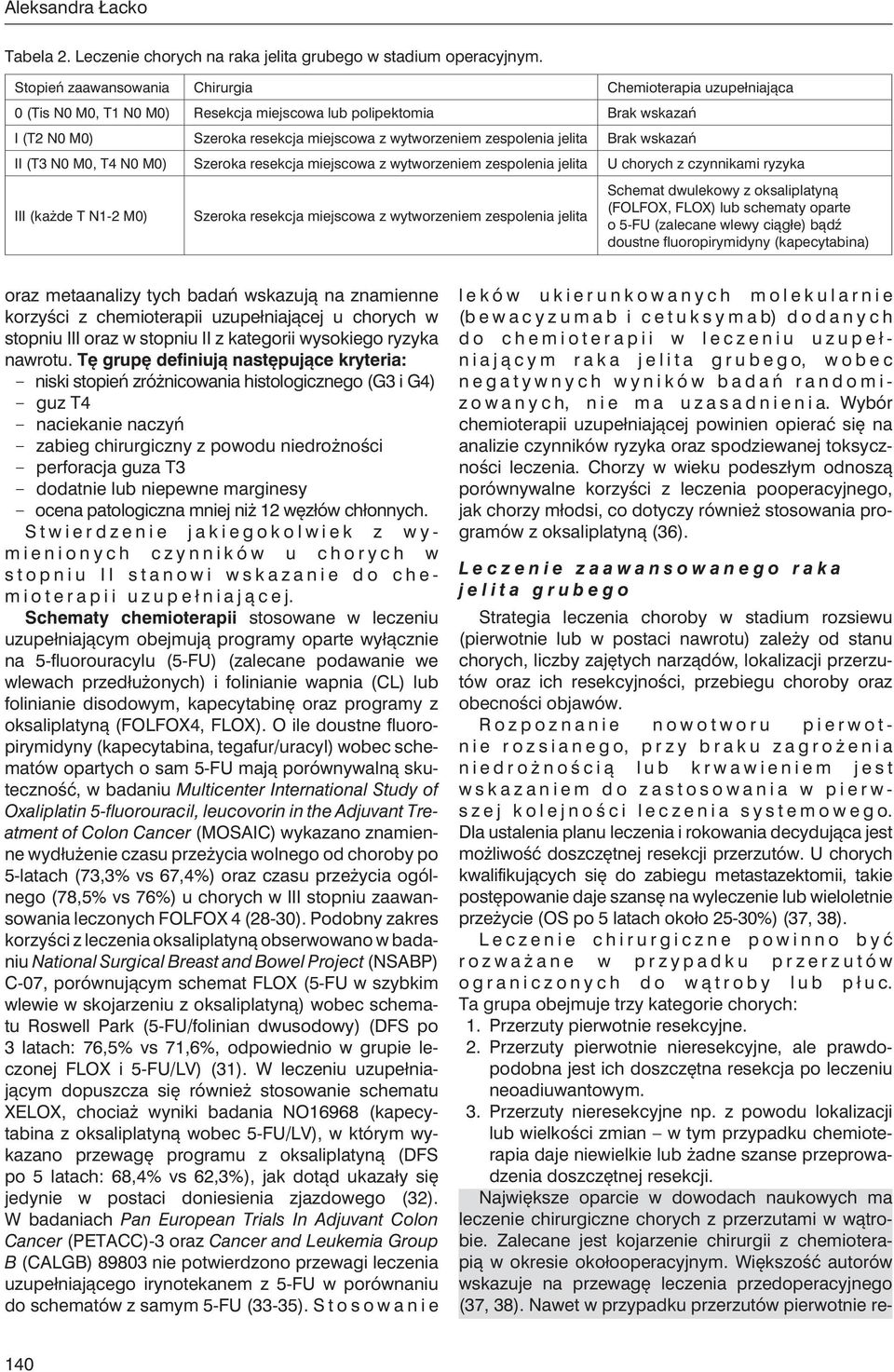 jelita Brak wskazań II (T3 N0 M0, T4 N0 M0) Szeroka resekcja miejscowa z wytworzeniem zespolenia jelita U chorych z czynnikami ryzyka III (każde T N1-2 M0) Szeroka resekcja miejscowa z wytworzeniem