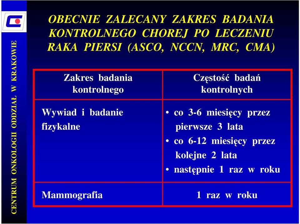 kontrolnego Mammografia Częstość badań kontrolnych co 3-6 miesięcy przez