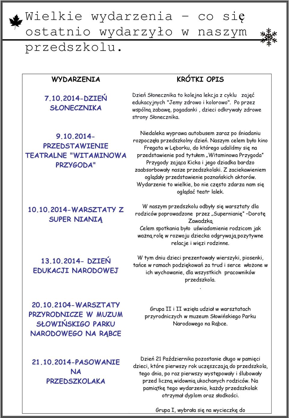 Po przez wspólną zabawę, pogadanki, dzieci odkrywały zdrowe strony Słonecznika. Niedaleka wyprawa autobusem zaraz po śniadaniu rozpoczęła przedszkolny dzień.