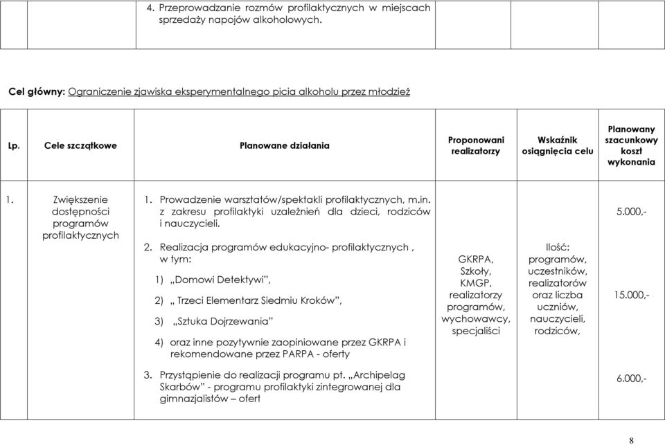 Prowadzenie warsztatów/spektakli profilaktycznych, m.in. z zakresu profilaktyki uzależnień dla dzieci, rodziców i nauczycieli. 2.