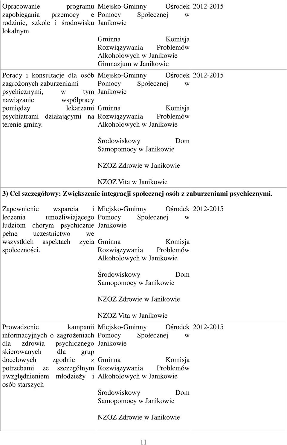 Miejsko-Gminny Ośrodek Pomocy Społecznej w Janikowie Gminna Komisja Rozwiązywania Problemów Alkoholowych w Janikowie Środowiskowy Dom Samopomocy w Janikowie NZOZ Zdrowie w Janikowie NZOZ Vita w
