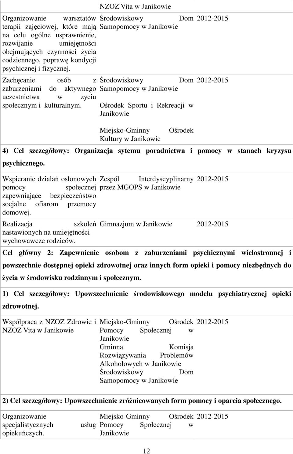 Środowiskowy Dom Samopomocy w Janikowie Ośrodek Sportu i Rekreacji w Janikowie Miejsko-Gminny Kultury w Janikowie Ośrodek 4) Cel szczegółowy: Organizacja sytemu poradnictwa i pomocy w stanach kryzysu