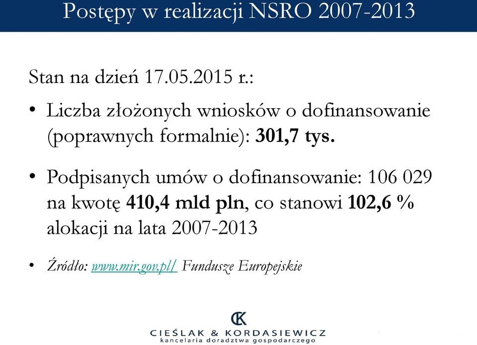 tys. Podpisanych umów o dofinansowanie: 106 029 na kwotę 410,4 mld pln, co