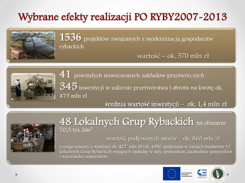 475 mln zł średnia wartość inwestycji ok. 1,4 mln zł 48 Lokalnych Grup Rybackich na obszarze 70,5 tys. km 2 wartość podpisanych umów ok.