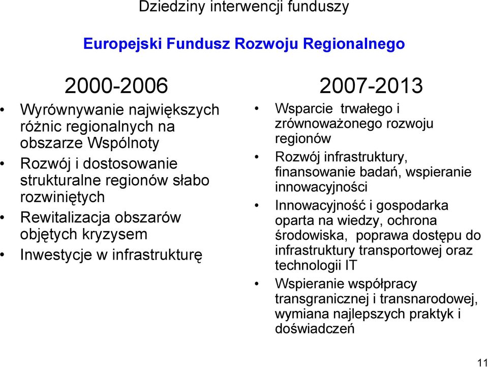 zrównoważonego rozwoju regionów Rozwój infrastruktury, finansowanie badań, wspieranie innowacyjności Innowacyjność i gospodarka oparta na wiedzy, ochrona