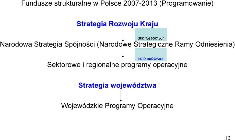 pdf Narodowa Strategia Spójności (Narodowe Strategiczne Ramy