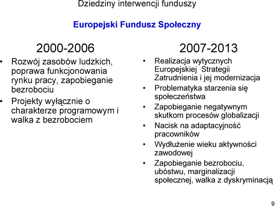 Strategii Zatrudnienia i jej modernizacja Problematyka starzenia się społeczeństwa Zapobieganie negatywnym skutkom procesów globalizacji