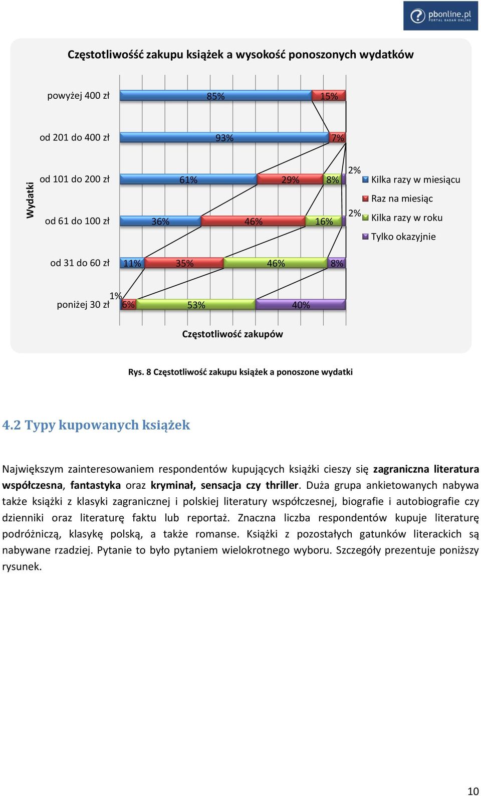 2 Typy kupowanych książek Największym zainteresowaniem respondentów kupujących książki cieszy się zagraniczna literatura współczesna, fantastyka oraz kryminał, sensacja czy thriller.