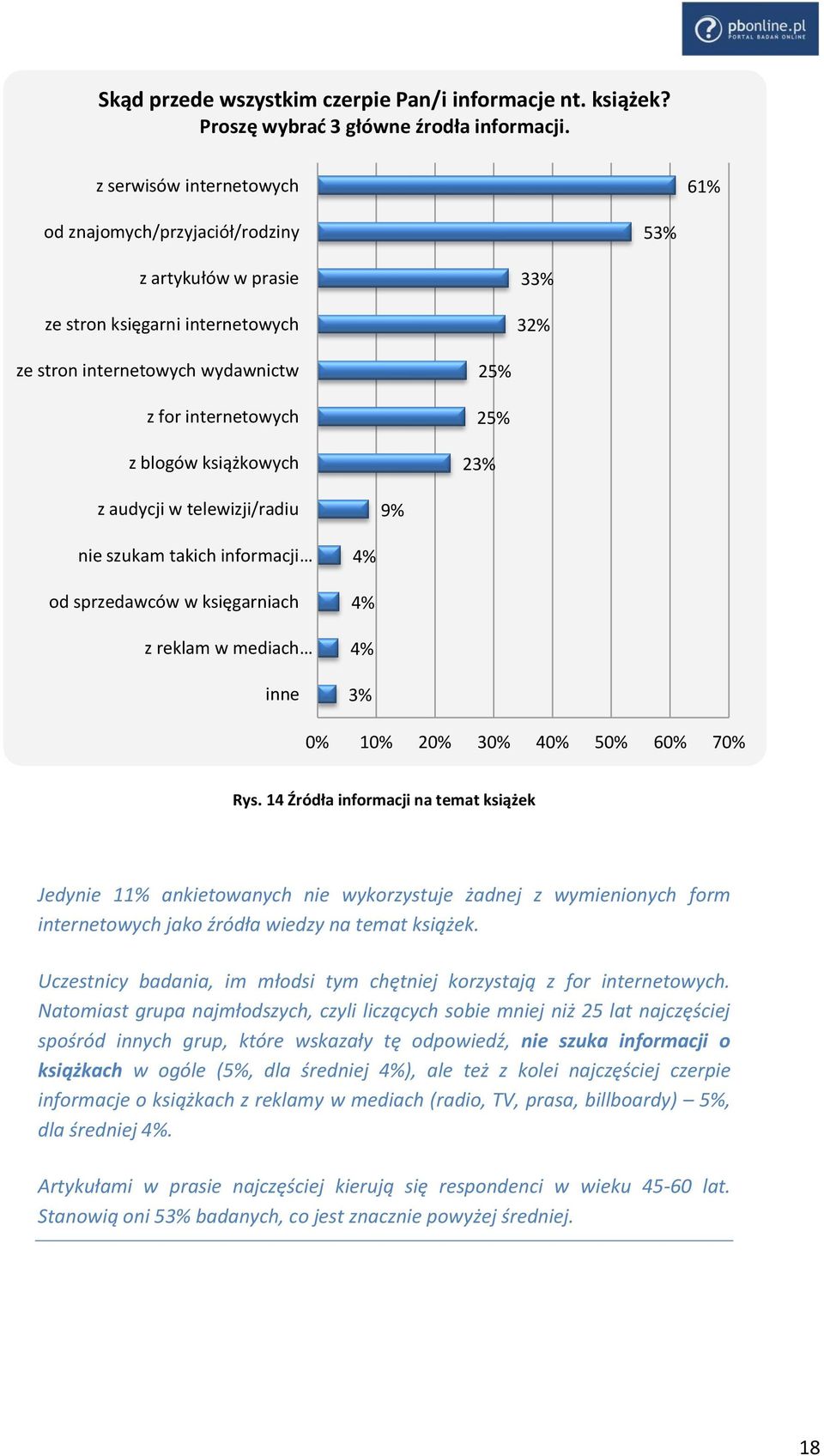 książkowych 25% 25% 23% z audycji w telewizji/radiu 9% nie szukam takich informacji od sprzedawców w księgarniach z reklam w mediach inne 4% 4% 4% 3% 0% 10% 20% 30% 40% 50% 60% 70% Rys.