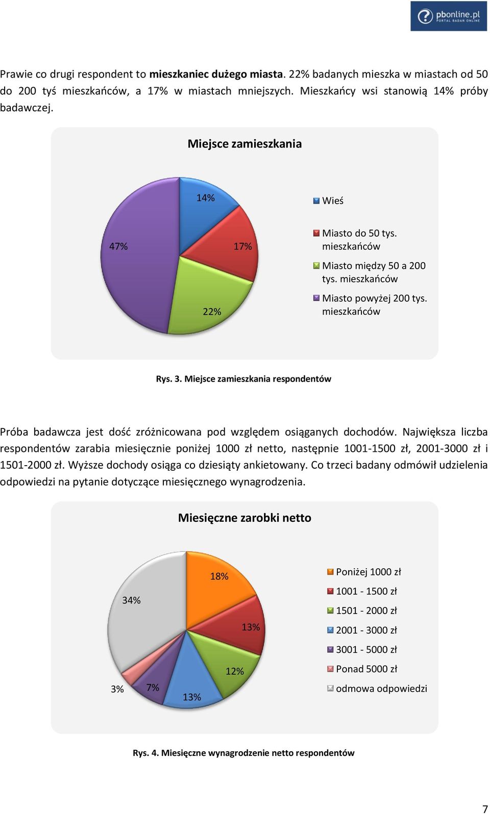 Miejsce zamieszkania respondentów Próba badawcza jest dośd zróżnicowana pod względem osiąganych dochodów.