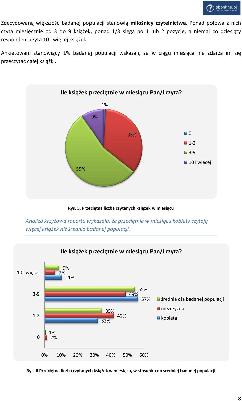 Ankietowani stanowiący 1% badanej populacji wskazali, że w ciągu miesiąca nie zdarza im się przeczytad całej książki. Ile książek przeciętnie w miesiącu Pan/i czyta?