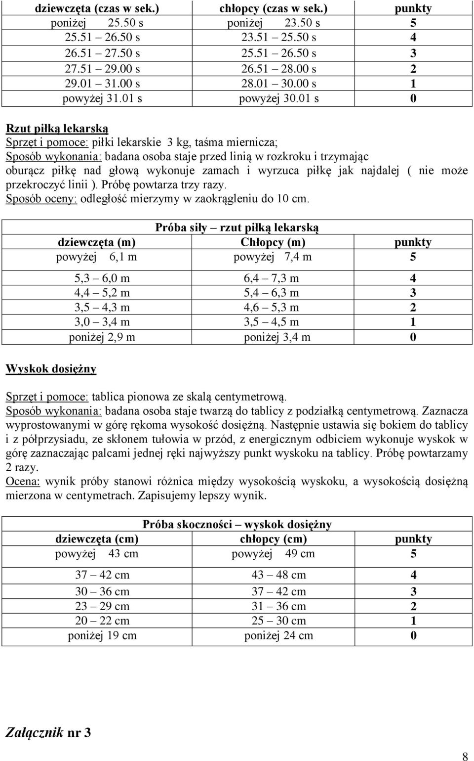 01 s 0 Rzut piłką lekarską Sprzęt i pomoce: piłki lekarskie 3 kg, taśma miernicza; Sposób wykonania: badana osoba staje przed linią w rozkroku i trzymając oburącz piłkę nad głową wykonuje zamach i