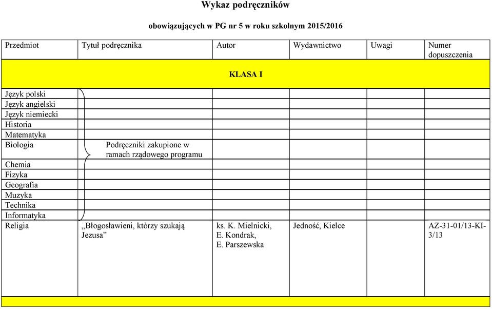 Biologia Chemia Fizyka Geografia Muzyka Technika Informatyka Religia Podręczniki zakupione w ramach rządowego