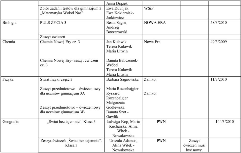 3 Fizyka Świat fizyki część 3 Barbara Sagnowska Zamkor 11/3/2010 dla uczniów gimnazjum 3A dla uczniów gimnazjum 3B Maria Rozenbajgier Ryszard