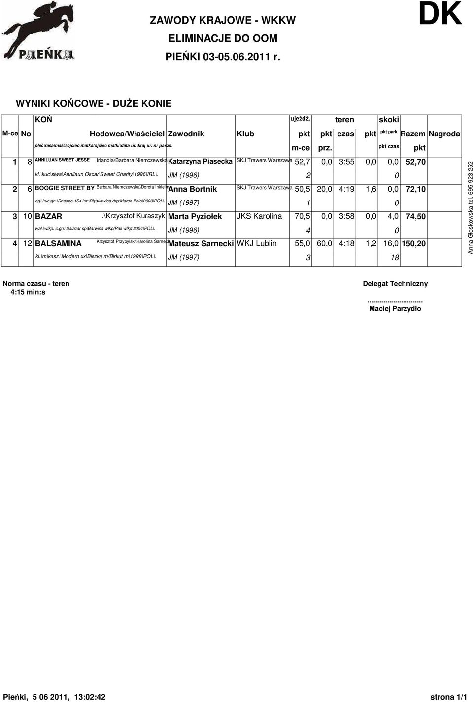 \dacapo 154 km\błyskawica drp/marco Polo\2003\POL\. JM (1997) 1 0 3 10 BAZAR.\Krzysztof Kuraszyk Marta Pyziołek JKS Karolina 70,5 0,0 3:58 0,0 4,0 74,50 wał.\wlkp.\c.gn.