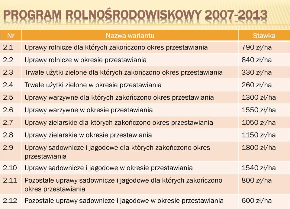 5 Uprawy warzywne dla których zakończono okres przestawiania 1300 zł/ha 2.6 Uprawy warzywne w okresie przestawiania 1550 zł/ha 2.