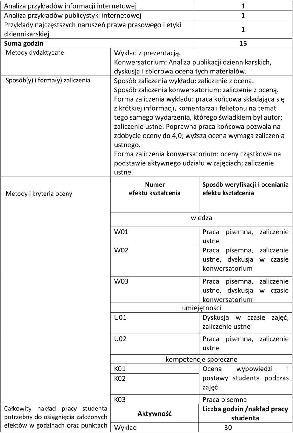 Sposób(y) i forma(y) zaliczenia Sposób zaliczenia wykładu: zaliczenie z oceną. Sposób zaliczenia : zaliczenie z oceną.