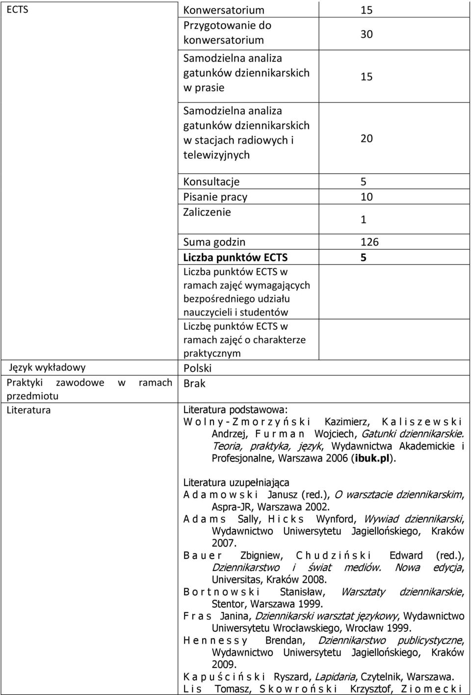 udziału nauczycieli i studentów Liczbę punktów ECTS w ramach zajęć o charakterze praktycznym Polski Brak Literatura podstawowa: W o l n y - Z m o r z y ń s k i Kazimierz, K a l i s z e w s k i