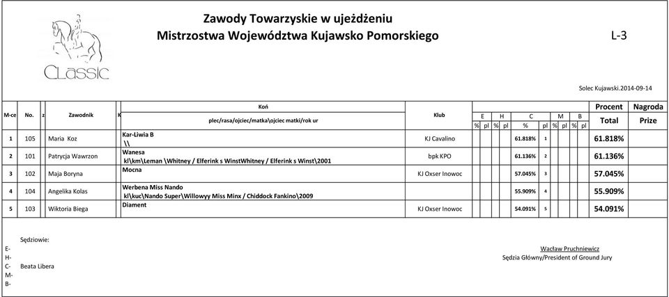 818% 2 101 Patrycja Wawrzon Wanesa kl\km\leman \Whitney / Elferink s WinstWhitney / Elferink s Winst\2001 bpk KPO 61.136% 2 61.