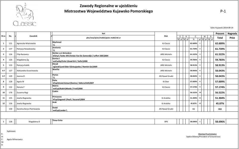 522% 3 61.522% 4 126 Magdalena Zg Genius J wal\wlkp\folio \Good Girl / Sofix\2008 KJ Classic 59.783% 4 59.