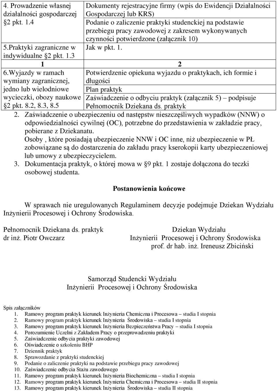 czynności potwierdzone (załącznik 10) Jak w pkt. 1. 5.Praktyki zagraniczne w indywidualne 2 pkt. 1.3 1 2 6.Wyjazdy w ramach wymiany zagranicznej, jedno lub wielodniowe wycieczki, obozy naukowe 2 pkt.