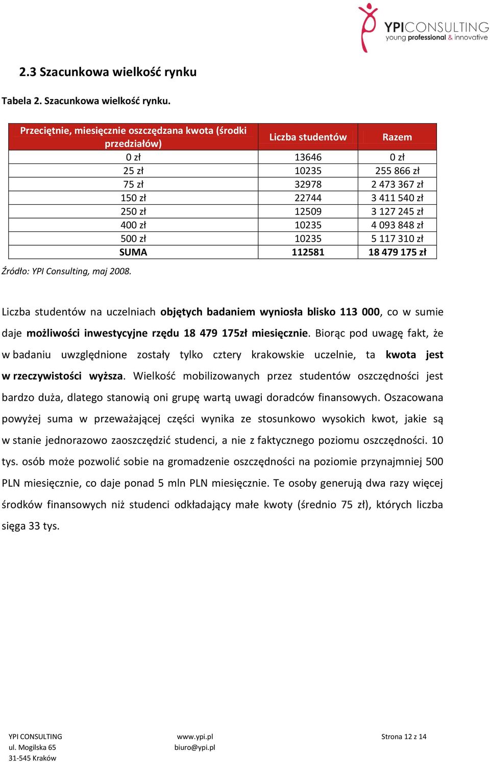 Przeciętnie, miesięcznie oszczędzana kwota (środki przedziałów) Liczba studentów Razem 0 zł 13646 0 zł 25 zł 10235 255 866 zł 75 zł 32978 2 473 367 zł 150 zł 22744 3 411 540 zł 250 zł 12509 3 127 245