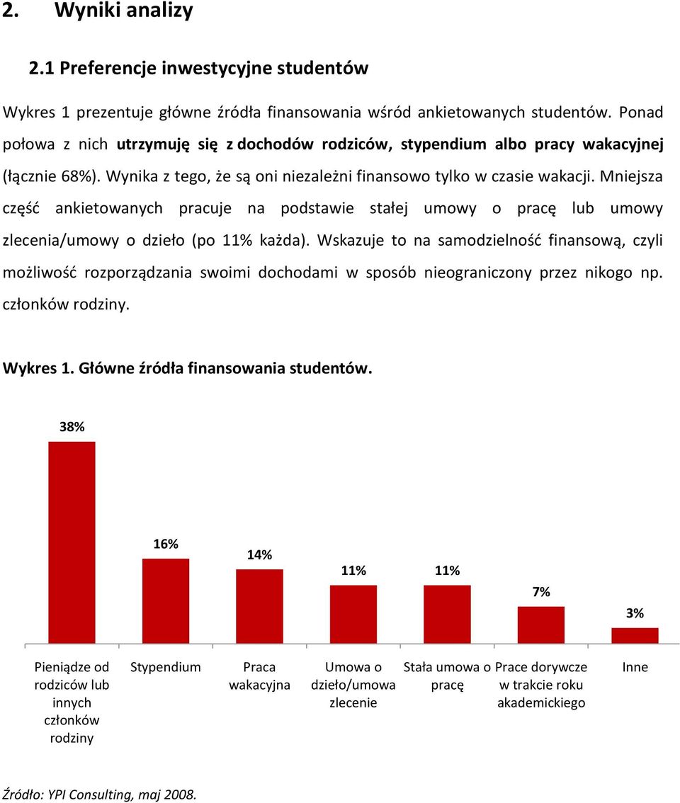 Mniejsza częśd ankietowanych pracuje na podstawie stałej umowy o pracę lub umowy zlecenia/umowy o dzieło (po 11% każda).