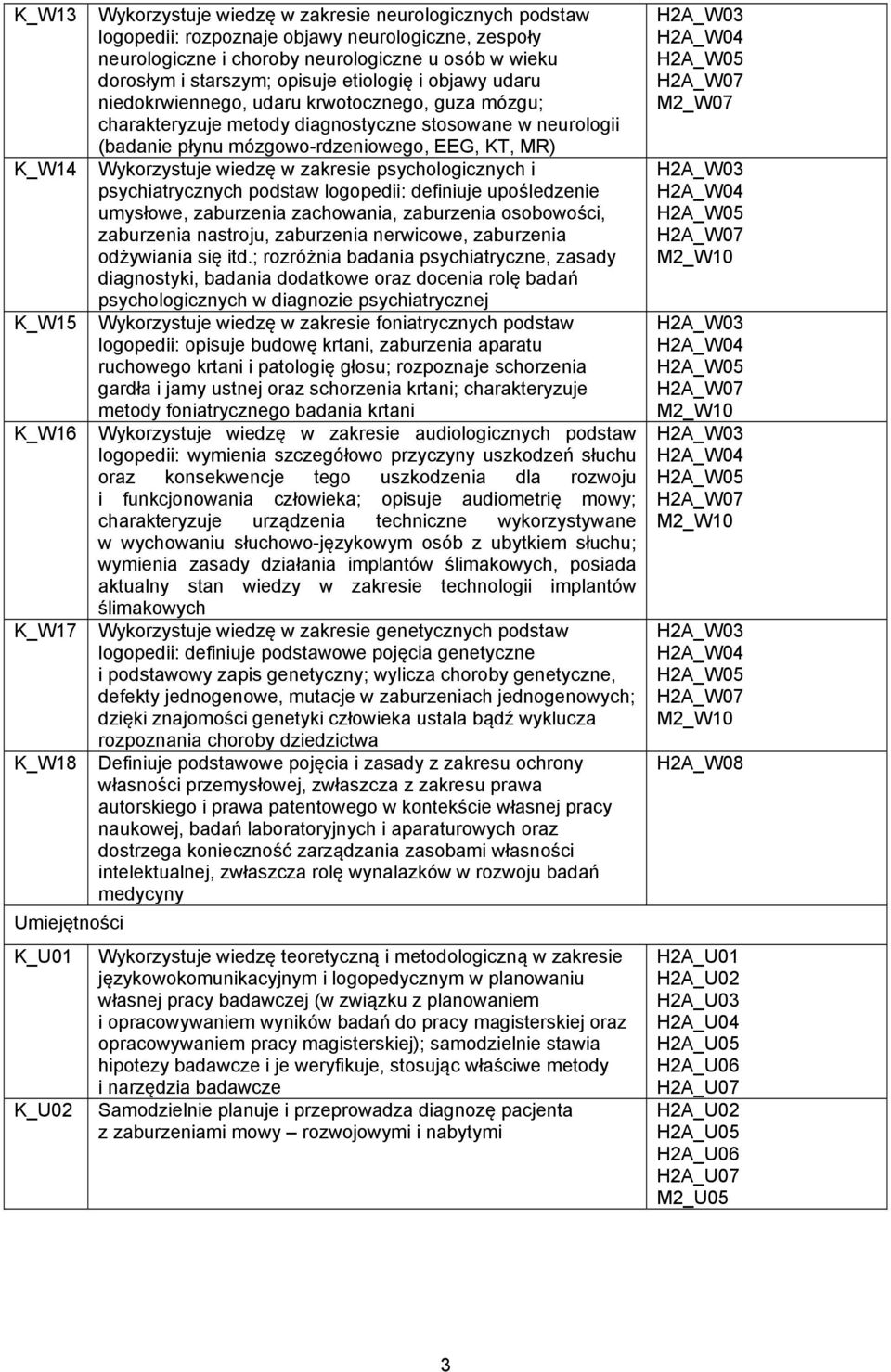 płynu mózgowo-rdzeniowego, EEG, KT, MR) Wykorzystuje wiedzę w zakresie psychologicznych i psychiatrycznych podstaw logopedii: definiuje upośledzenie umysłowe, zaburzenia zachowania, zaburzenia