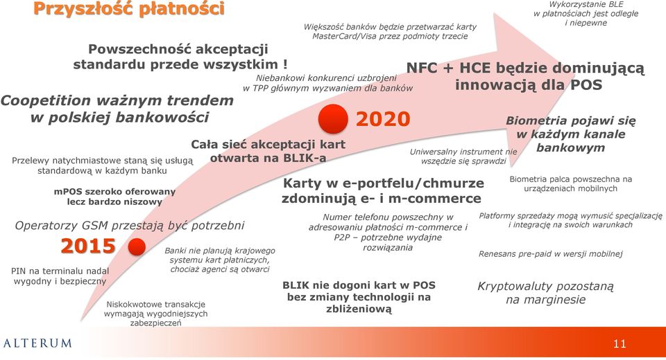 Niebankowi konkurenci uzbrojeni w TPP głównym wyzwaniem dla banków Przelewy natychmiastowe staną się usługą standardową w każdym banku mpos szeroko oferowany lecz bardzo niszowy PIN na terminalu