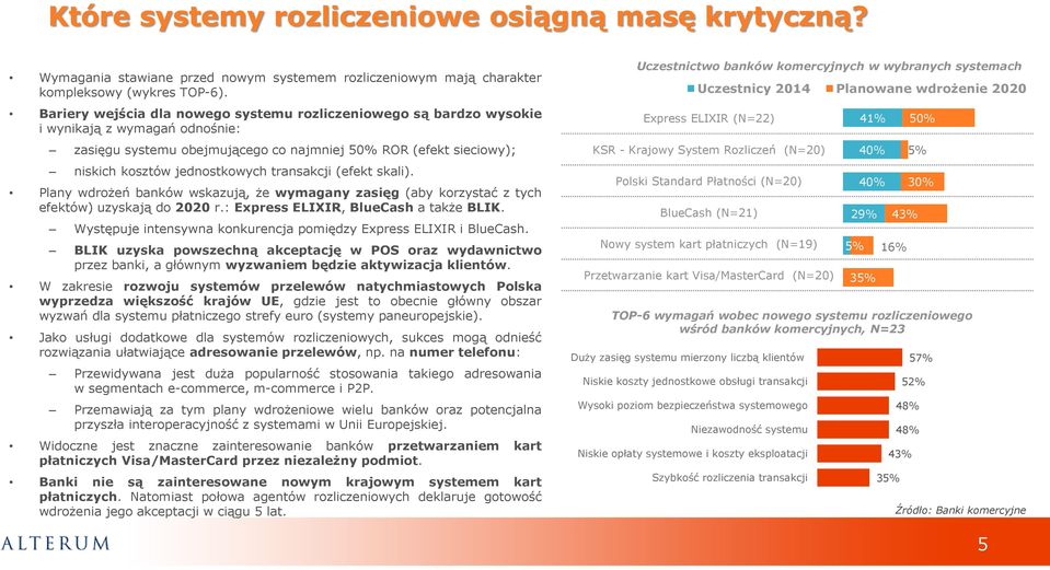 transakcji (efekt skali). Plany wdrożeń banków wskazują, że wymagany zasięg (aby korzystać z tych efektów) uzyskają do 2020 r.: Express ELIXIR, BlueCash a także BLIK.