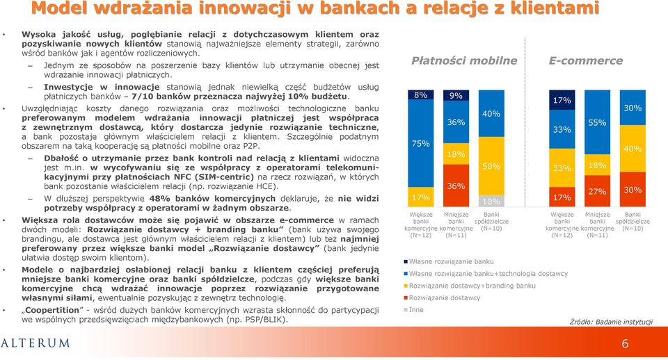 Inwestycje w innowacje stanowią jednak niewielką część budżetów usług płatniczych banków 7/10 banków przeznacza najwyżej 10% budżetu.