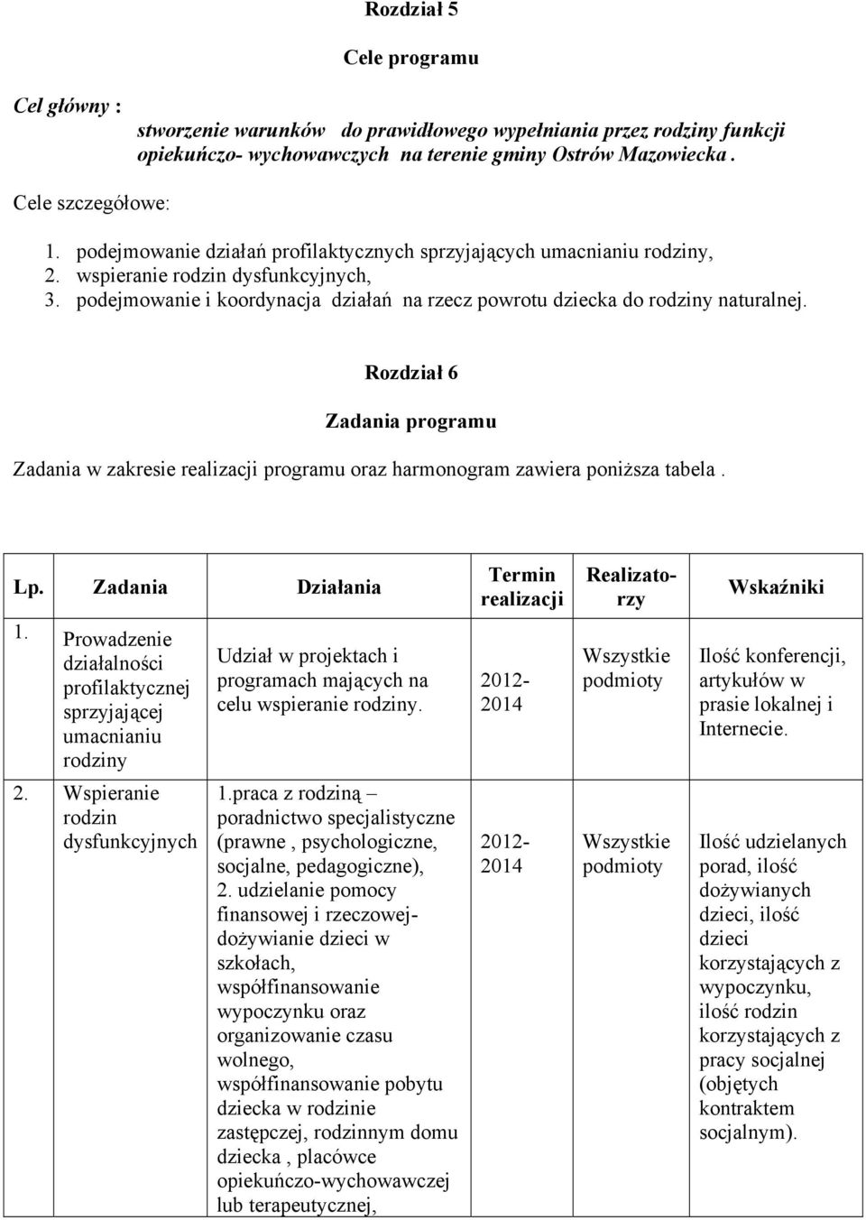 Rozdział 6 Zadania programu Zadania w zakresie realizacji programu oraz harmonogram zawiera poniższa tabela. Lp. Zadania Działania Termin realizacji Realizatorzy Wskaźniki 1.