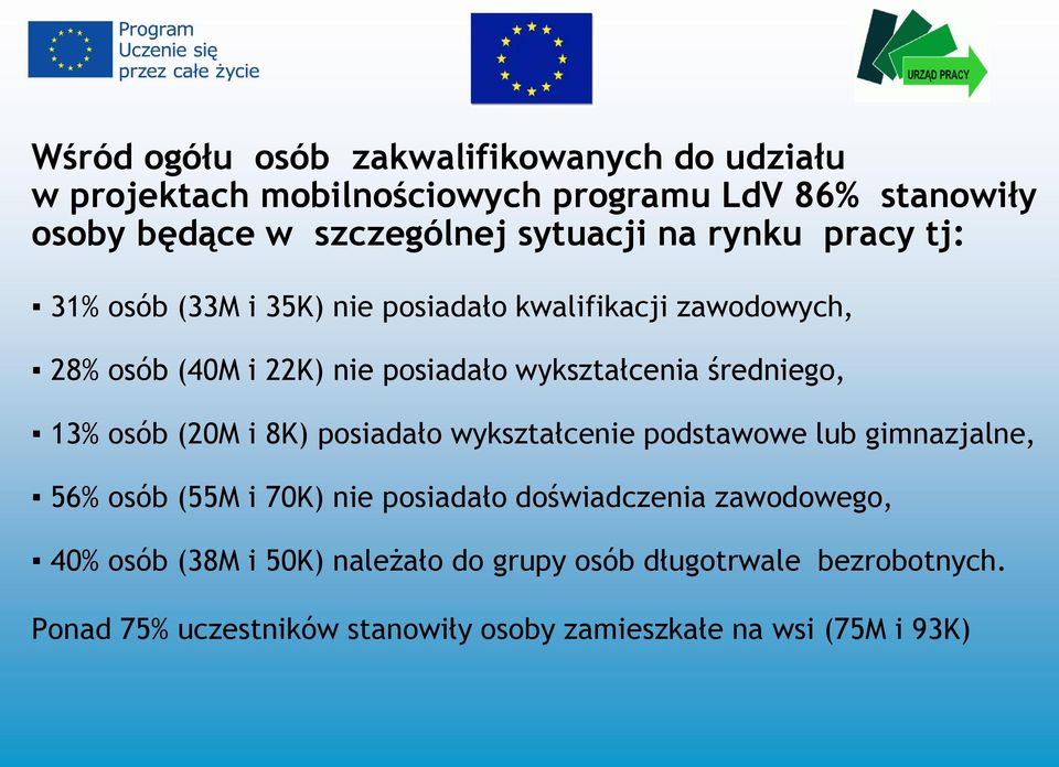 średniego, 13% osób (20M i 8K) posiadało wykształcenie podstawowe lub gimnazjalne, 56% osób (55M i 70K) nie posiadało doświadczenia