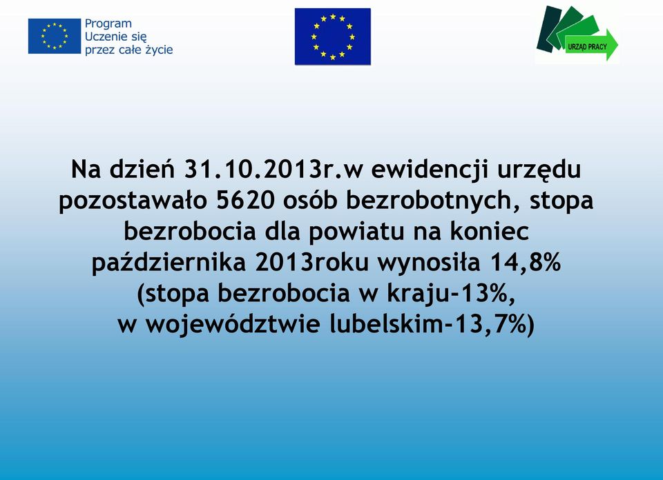 bezrobotnych, stopa bezrobocia dla powiatu na koniec