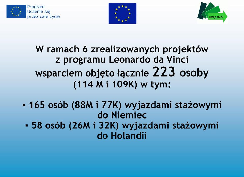 109K) w tym: 165 osób (88M i 77K) wyjazdami stażowymi do