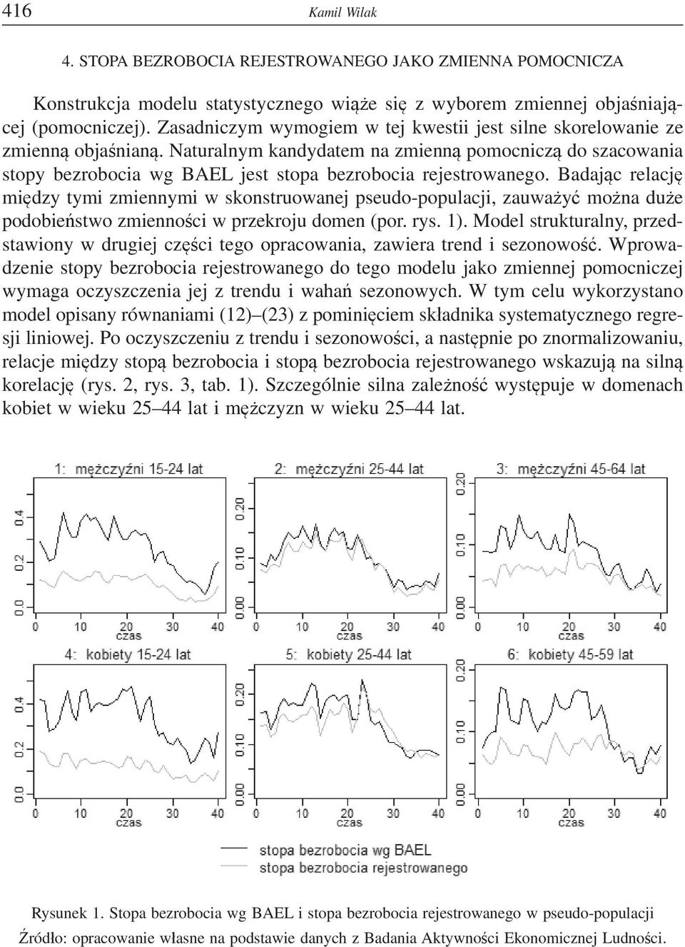 Badajc relacj midzy tymi zmiennymi w skonstruowanej pseudo-populacji, zauway mona due podobiestwo zmiennoci w przekroju domen (por. rys. 1).