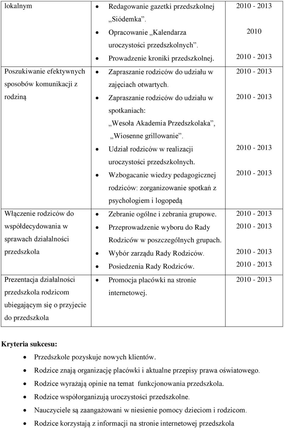 przyjecie do przedszkola Zapraszanie rodziców do udziału w zajęciach otwartych. Zapraszanie rodziców do udziału w spotkaniach: Wesoła Akademia Przedszkolaka, Wiosenne grillowanie.