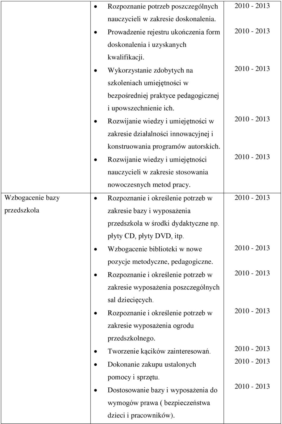 Rozwijanie wiedzy i umiejętności w zakresie działalności innowacyjnej i konstruowania programów autorskich. Rozwijanie wiedzy i umiejętności nauczycieli w zakresie stosowania nowoczesnych metod pracy.