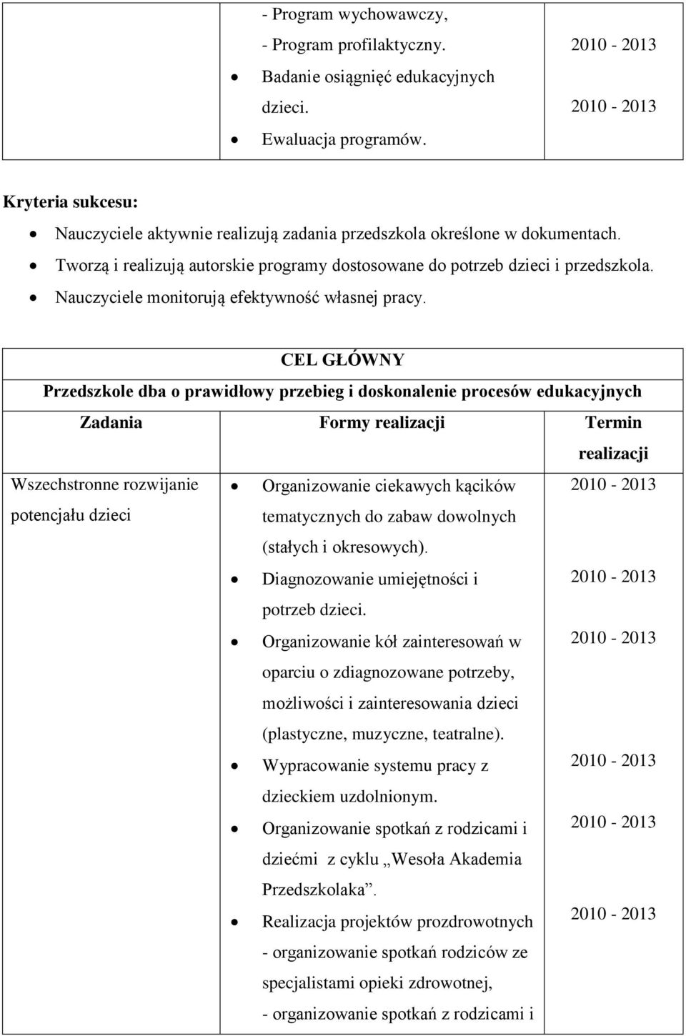 CEL GŁÓWNY Przedszkole dba o prawidłowy przebieg i doskonalenie procesów edukacyjnych Zadania Formy Termin Wszechstronne rozwijanie potencjału dzieci Organizowanie ciekawych kącików tematycznych do