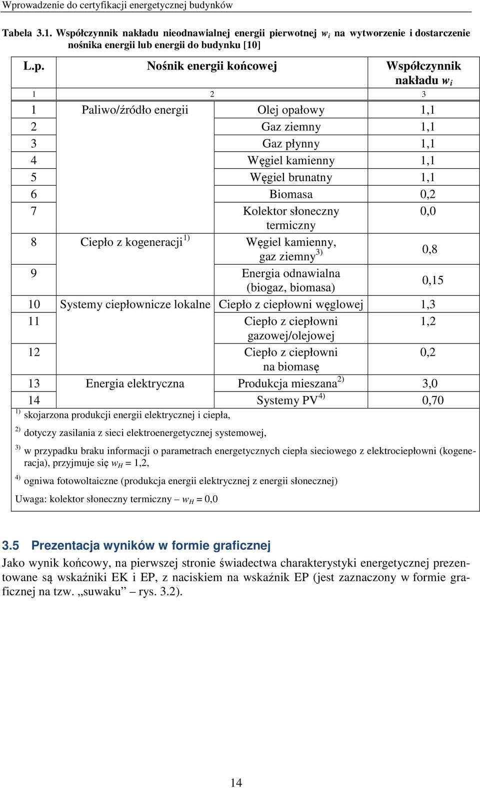 erwotnej w i na wytworzenie i dostarczenie nośnika energii lub energii do budynku [10] L.p.