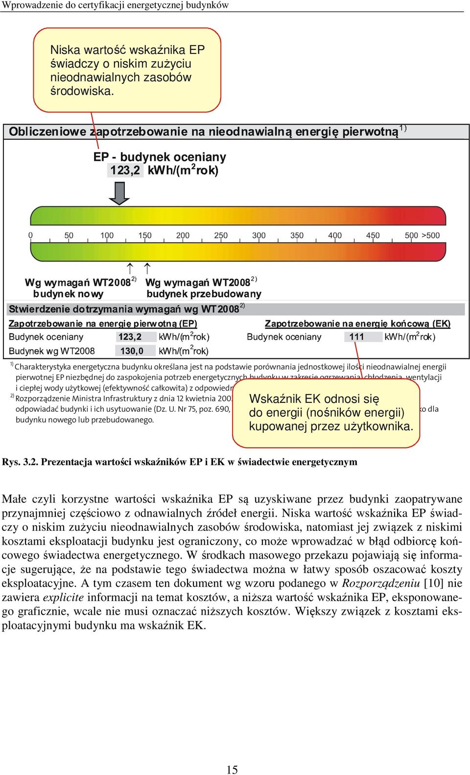 energetycznych budynku w zakresie ogrzewania, chłodzenia, wentylacji i ciepłej wody użytkowej (efektywność całkowita) z odpowiednią wartością referencyjną.