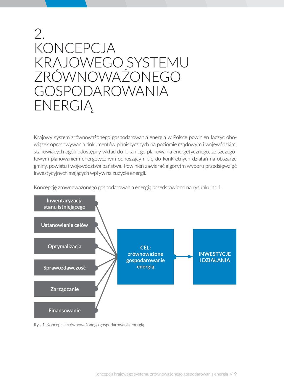 gminy, powiatu i województwa państwa. Powinien zawierać algorytm wyboru przedsięwzięć inwestycyjnych mających wpływ na zużycie energii.