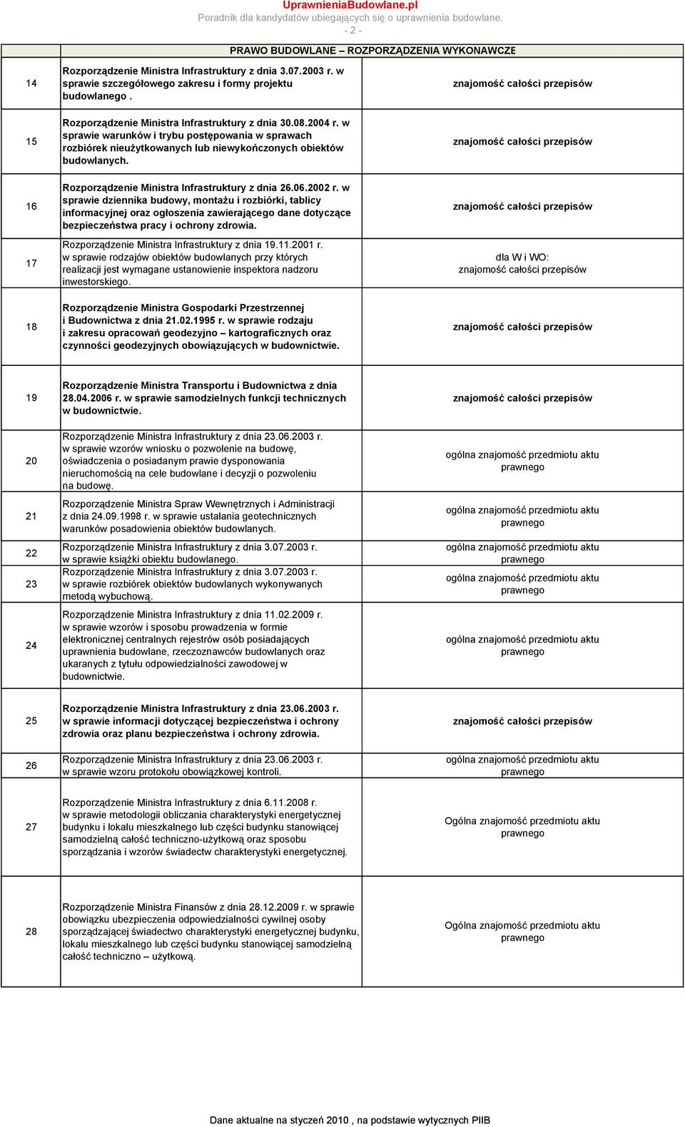 16 17 Rozporządzenie Ministra Infrastruktury z dnia 26.06.2002 r.