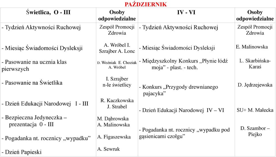 Kaczkowska J. Strabel M. Dąbrowska A. Malinowska A. Figaszewska A. Sewruk - Miesiąc Świadomości Dysleksji - Międzyszkolny Konkurs Płynie łódź moja - plast. - tech.