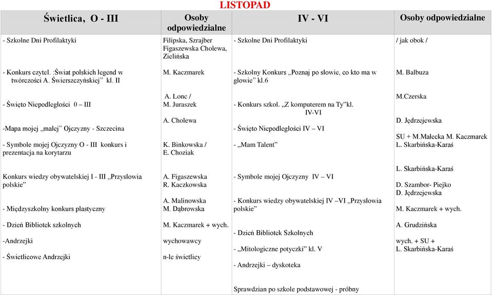 Balbuza - Święto Niepodległości 0 III -Mapa mojej małej Ojczyzny - Szczecina - Symbole mojej Ojczyzny O - III konkurs i prezentacja na korytarzu A. Lonc / M. Juraszek A. Cholewa K.