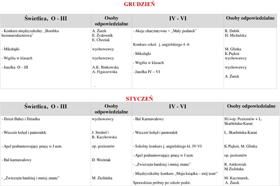 Skarbińska-Karaś - Wieczór kolęd i pastorałek J. Strabel \ R. Kaczkowska - Wieczór kolęd i pastorałek - Apel podsumowujący pracę w I sem. - Szkolny konkurs j. angielskiego kl. IV-VI K.Piękoś, M.
