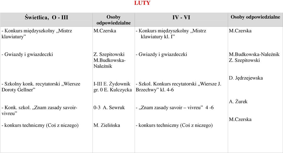 Żydownik gr. 0 E. Kulczycka - Szkol. Konkurs recytatorski Wiersze J. Brzechwy kl. 4-6 D. Jędrzejewska - Konk. szkol.