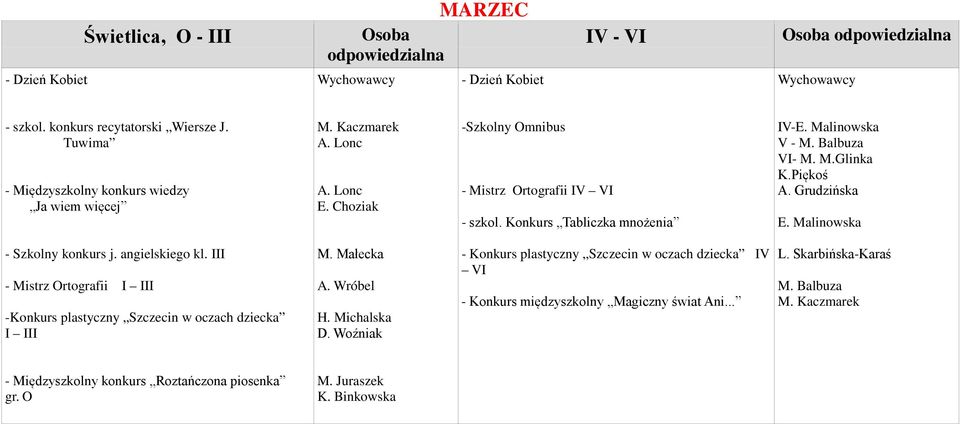 Balbuza VI- M. M.Glinka K.Piękoś A. Grudzińska - Szkolny konkurs j. angielskiego kl. III - Mistrz Ortografii I III -Konkurs plastyczny Szczecin w oczach dziecka I III M. Małecka A.